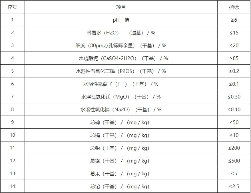 4磷石膏无害化综合利用生产筑路材料(基层、底基层)控制指标.jpg