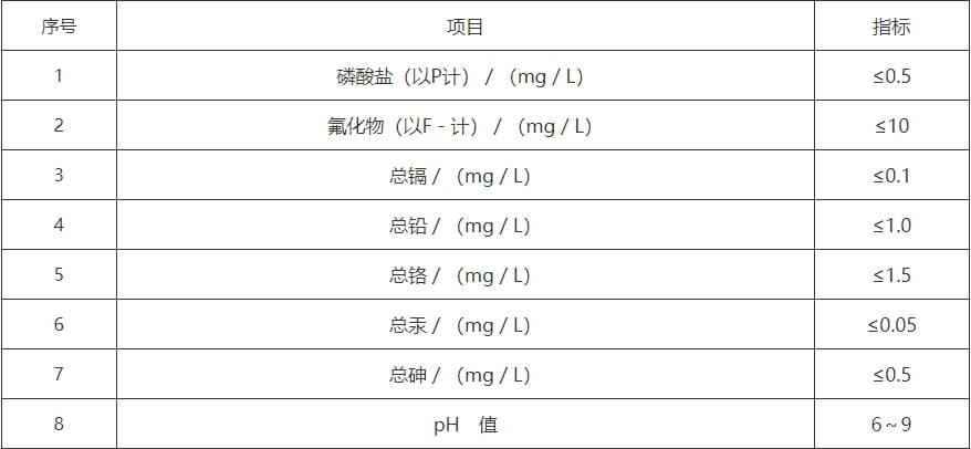 6磷石膏土方回填材料浸出液中控制指标(基本项目).jpg